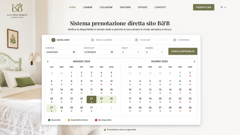 Sistema prenotazione diretta sito B&B